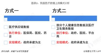 2018年中國計算機系統集成市場需求分析與發展趨勢