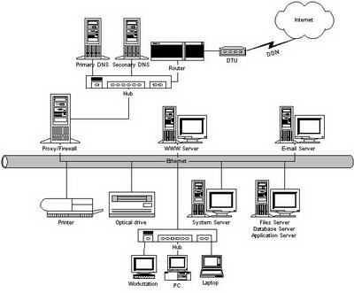 計算機系統集成 現代數字世界的核心構建者