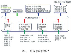 北京新機場航站樓智能建筑設備集成監控管理系統的計算機系統集成實踐