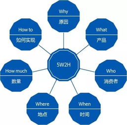 從產品經理到業務負責人 電信業務代理領域判斷力的提升路徑